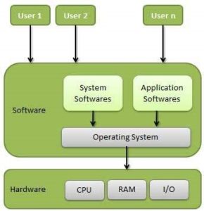 sybsc cs operating system